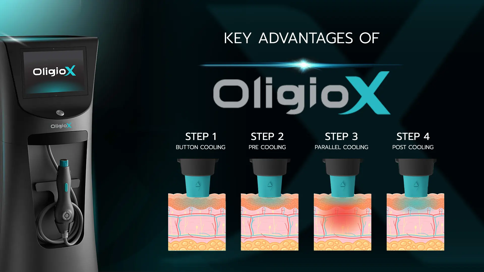 Key Advantages of Oligio X